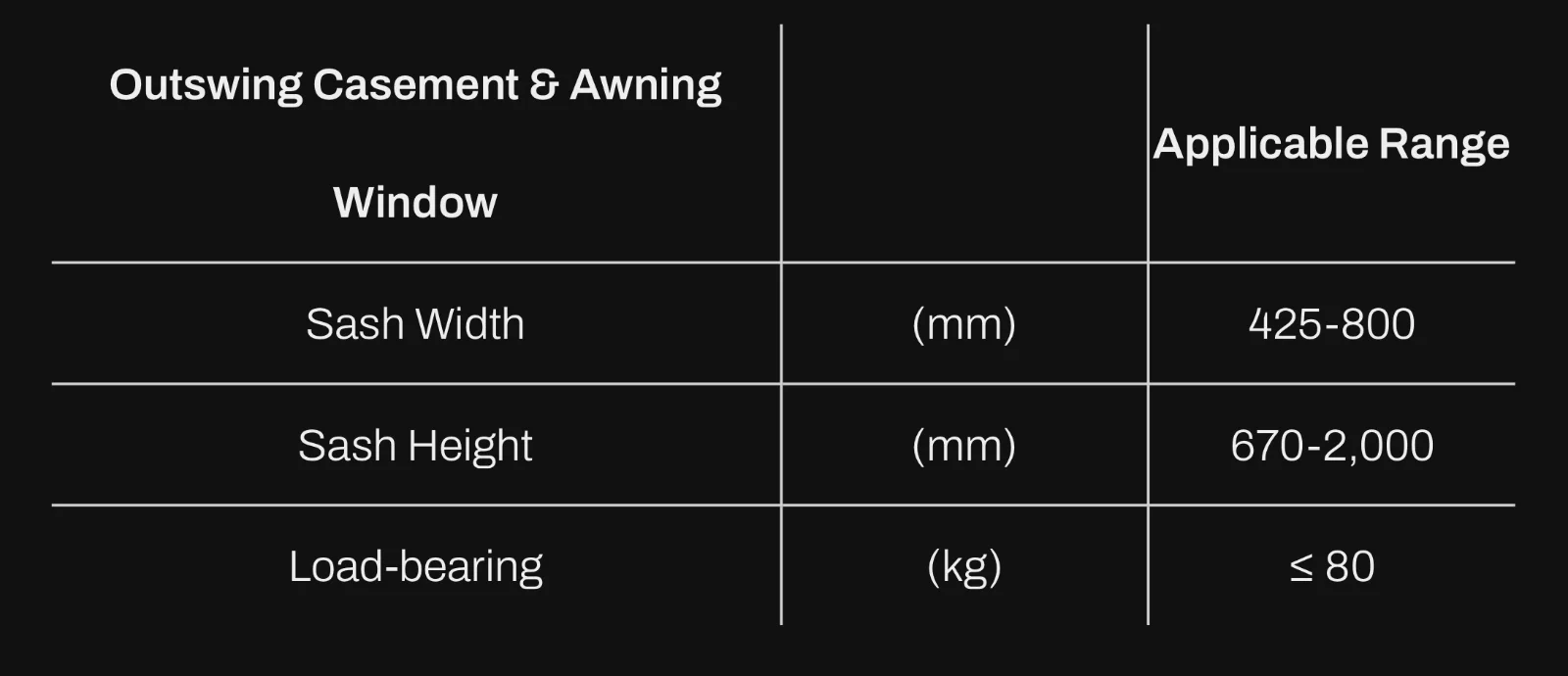Window Handles Technical Table 1